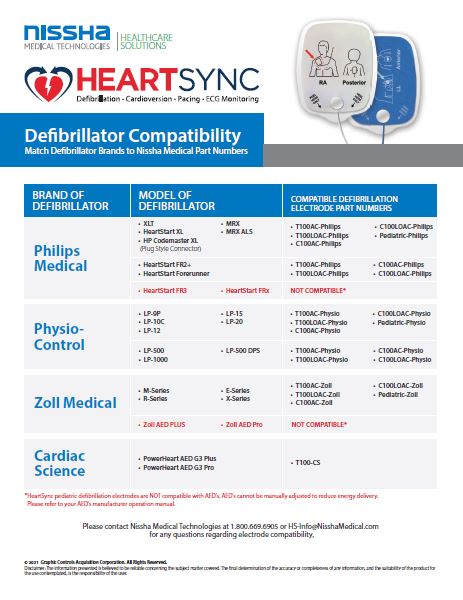 <p>Defibrillator Compatibility</p>